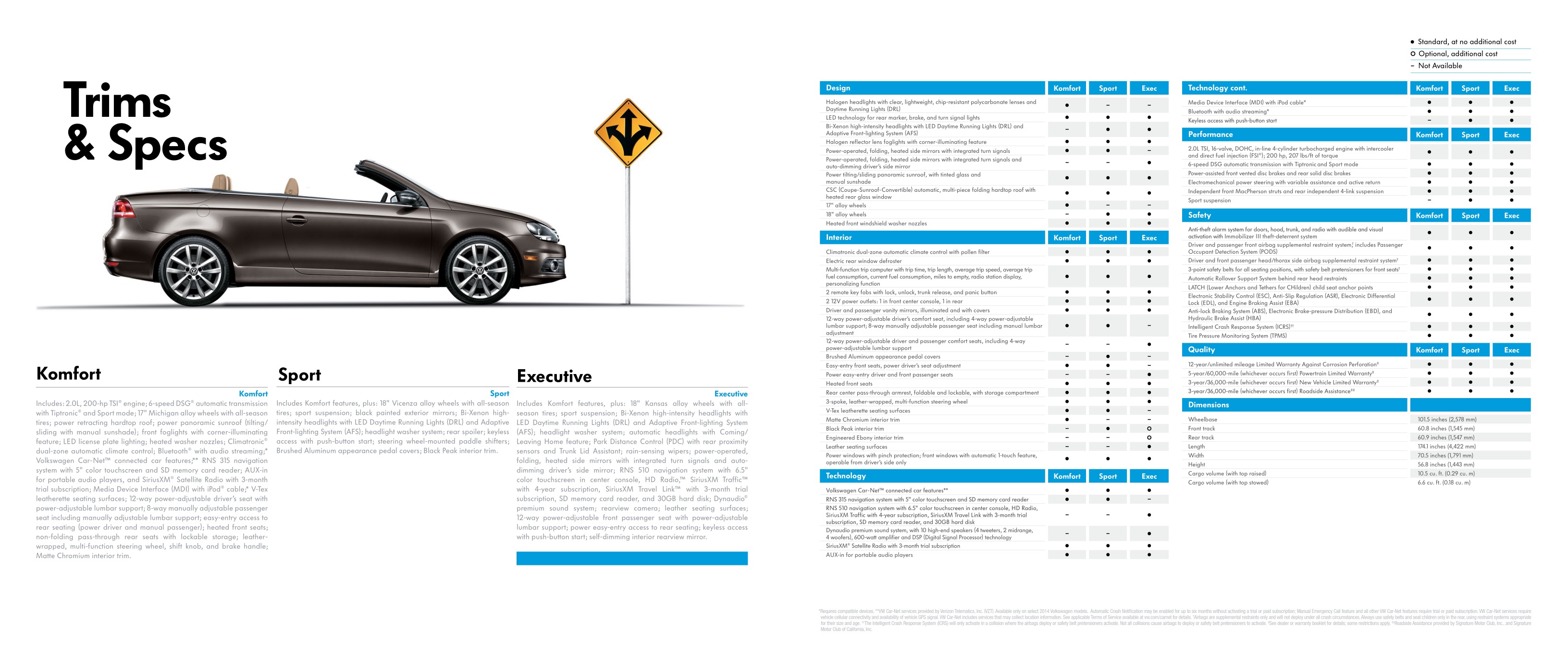 2014 VW Eos Brochure Page 5